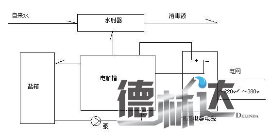 小型二氧化氯发生器(图1) 电解法二氧化氯发生器工作原理