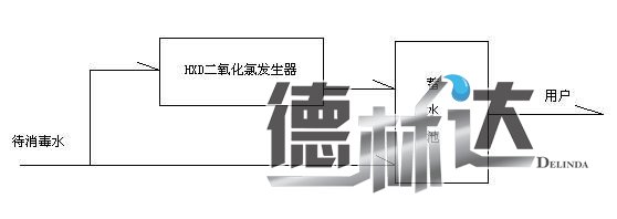 小型二氧化氯发生器(图2) 二氧化氯发生器安装流程