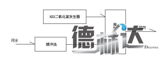 二氧化氯发生器安装流程