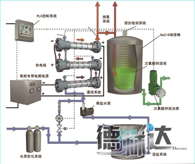 小型电解食盐次氯酸钠发生器(图1) 次氯酸钠发生器分解图