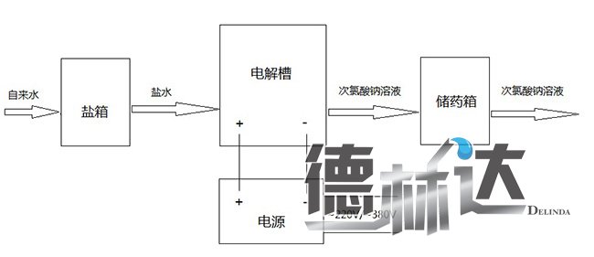 电解法次氯酸钠发生器原理介绍(内含次氯酸钠发生器原理图)(图1) 次氯酸钠发生器原理图
