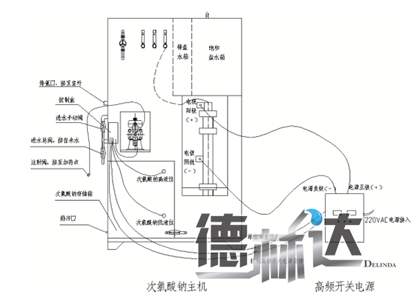 电解次氯酸钠发生器安全操作规程(图1) 次氯酸钠发生器原理
