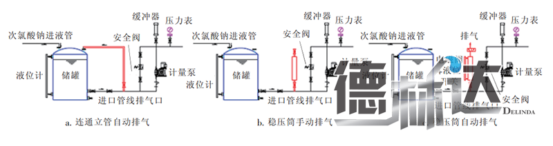 电解次氯酸钠发生器安全操作规程(图2) 次氯酸钠发生器排气设计图
