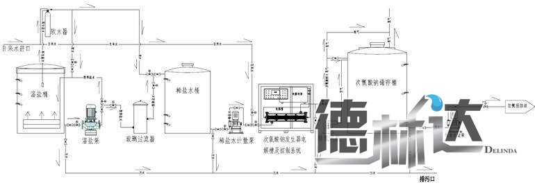 次氯酸钠发生器结构图(图1) 次氯酸钠发生器结构图