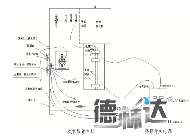 次氯酸钠发生器结构图(图2) 次氯酸钠发生器结构图