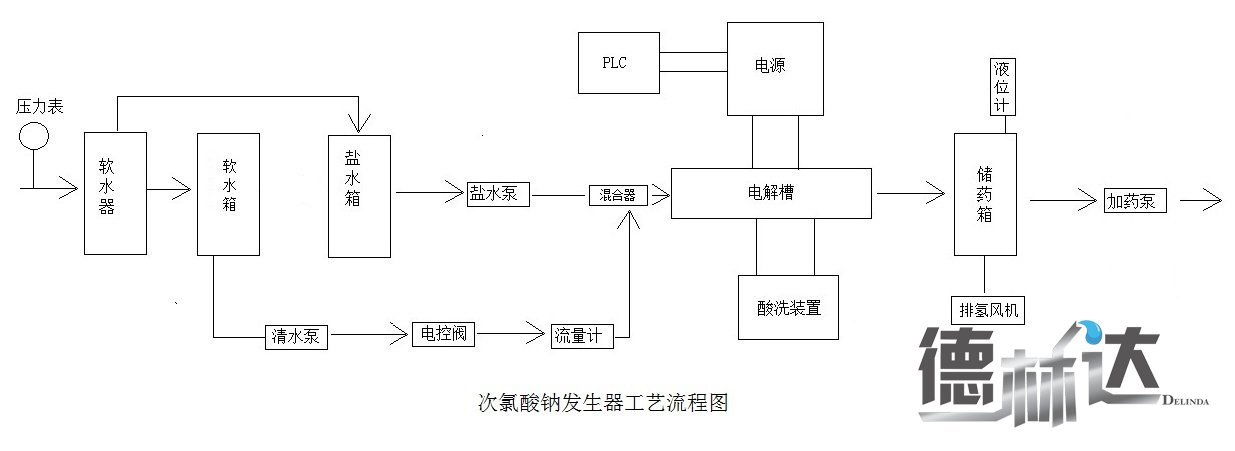 次氯酸钠发生器原理图